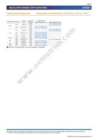 CGA5L3X5R1H475M160AB Datasheet Page 22