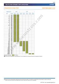 CGA6P2X7R1H105K160AA Datasheet Page 5