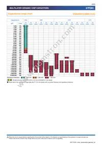 CGA6P2X7R1H105K160AA Datasheet Page 9