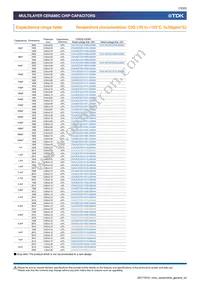 CGA6P2X7R1H105K160AA Datasheet Page 13