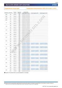 CGA6P2X7R1H105K160AA Datasheet Page 15