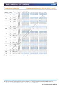 CGA6P2X7R1H105K160AA Datasheet Page 16