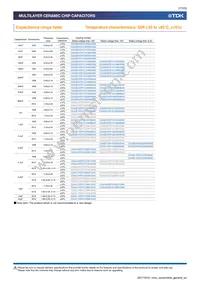 CGA6P2X7R1H105K160AA Datasheet Page 17