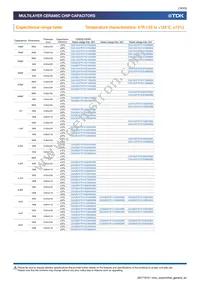 CGA6P2X7R1H105K160AA Datasheet Page 18