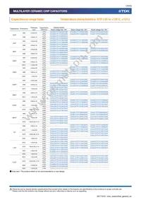 CGA6P2X7R1H105K160AA Datasheet Page 19