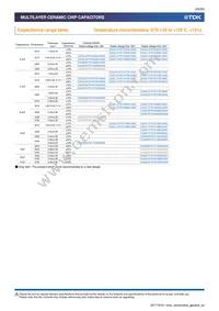 CGA6P2X7R1H105K160AA Datasheet Page 20