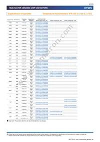 CGA6P2X7R1H105K160AA Datasheet Page 21