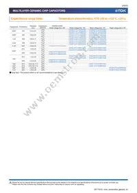 CGA6P2X7R1H105K160AA Datasheet Page 23