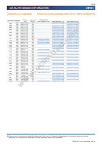 CGA6P3X8R1C106K250AE Datasheet Page 12