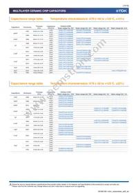 CGA6P3X8R1C106K250AE Datasheet Page 15