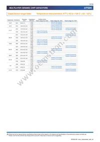 CGA6P3X8R1C106K250AE Datasheet Page 16