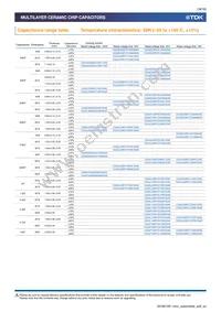 CGA6P3X8R1C106K250AE Datasheet Page 18