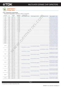 CGA8R4C0G2J333J200KA Datasheet Page 10