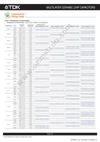 CGA8R4C0G2J333J200KA Datasheet Page 11