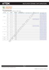 CGA8R4C0G2J333J200KA Datasheet Page 15