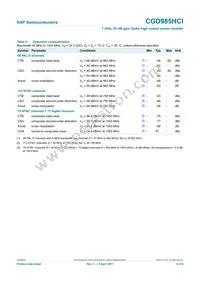 CGD985HCI Datasheet Page 4