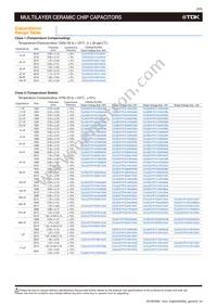 CGJ6P3X7S1H685K250AB Datasheet Page 10