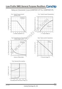 CGRMT4006-HF Datasheet Page 2