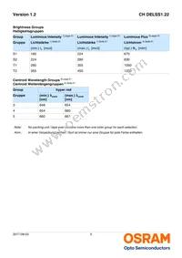 CH DELSS1.22-S1T2-35 Datasheet Page 5