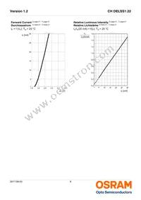 CH DELSS1.22-S1T2-35 Datasheet Page 8