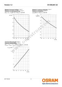 CH DELSS1.22-S1T2-35 Datasheet Page 9