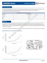 CHD250PS28 Datasheet Page 8
