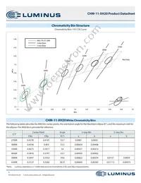CHM-11-40-95-36-XH20-F3-3 Datasheet Page 3