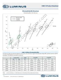 CHM-14-35-95-36-AC00-F2-3 Datasheet Page 3