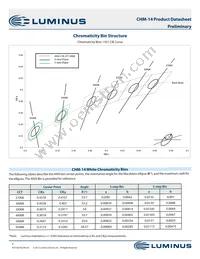 CHM-14-50-90-36-AA10-F3-3 Datasheet Page 3