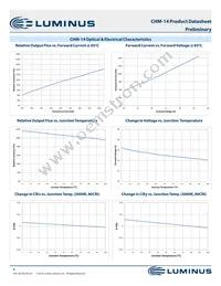 CHM-14-50-90-36-AA10-F3-3 Datasheet Page 8