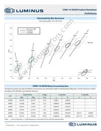 CHM-14-65-80-36-XH20-F3-3 Datasheet Page 3