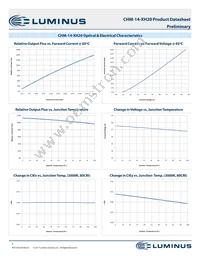 CHM-14-65-80-36-XH20-F3-3 Datasheet Page 7