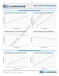 CHM-22-30-90-36-AC02-F2-3 Datasheet Page 16