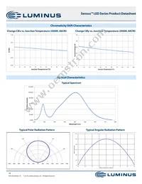 CHM-22-30-90-36-AC02-F2-3 Datasheet Page 18