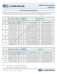 CHM-22-30-95-36-AC00-F2-2 Datasheet Page 5