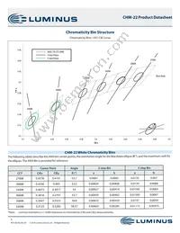 CHM-22-65-70-36-AC00-F2-3 Datasheet Page 3