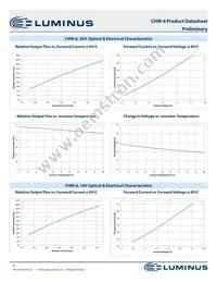 CHM-6-40-95-36-AA10-F3-3 Datasheet Page 8