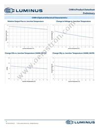 CHM-6-40-95-36-AA10-F3-3 Datasheet Page 9