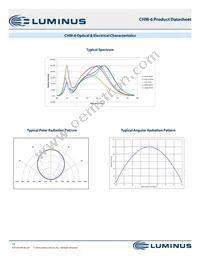 CHM-6-65-80-18-AA00-F2-3 Datasheet Page 10