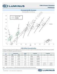 CHM-6-65-80-27-XH20-F3-3 Datasheet Page 3