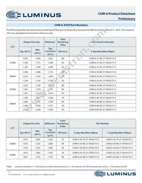 CHM-6-65-80-27-XH20-F3-3 Datasheet Page 5