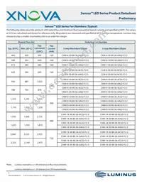CHM-9-30-90-36-AC02-F2-2 Datasheet Page 5