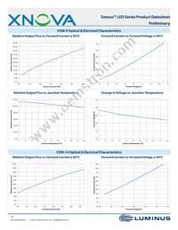 CHM-9-30-90-36-AC02-F2-2 Datasheet Page 14