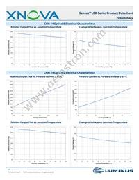 CHM-9-30-90-36-AC02-F2-2 Datasheet Page 15