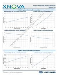 CHM-9-30-90-36-AC02-F2-2 Datasheet Page 16