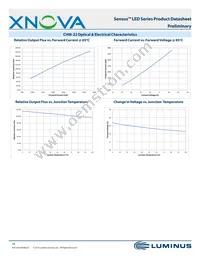 CHM-9-30-90-36-AC02-F2-2 Datasheet Page 18