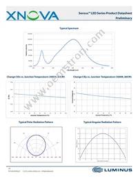 CHM-9-30-90-36-AC02-F2-2 Datasheet Page 19