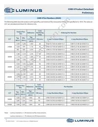 CHM-9-30-95-36-AC00-F2-2 Datasheet Page 5
