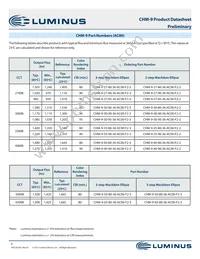 CHM-9-30-95-36-AC00-F2-2 Datasheet Page 6