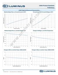 CHM-9-30-95-36-AC00-F2-2 Datasheet Page 8